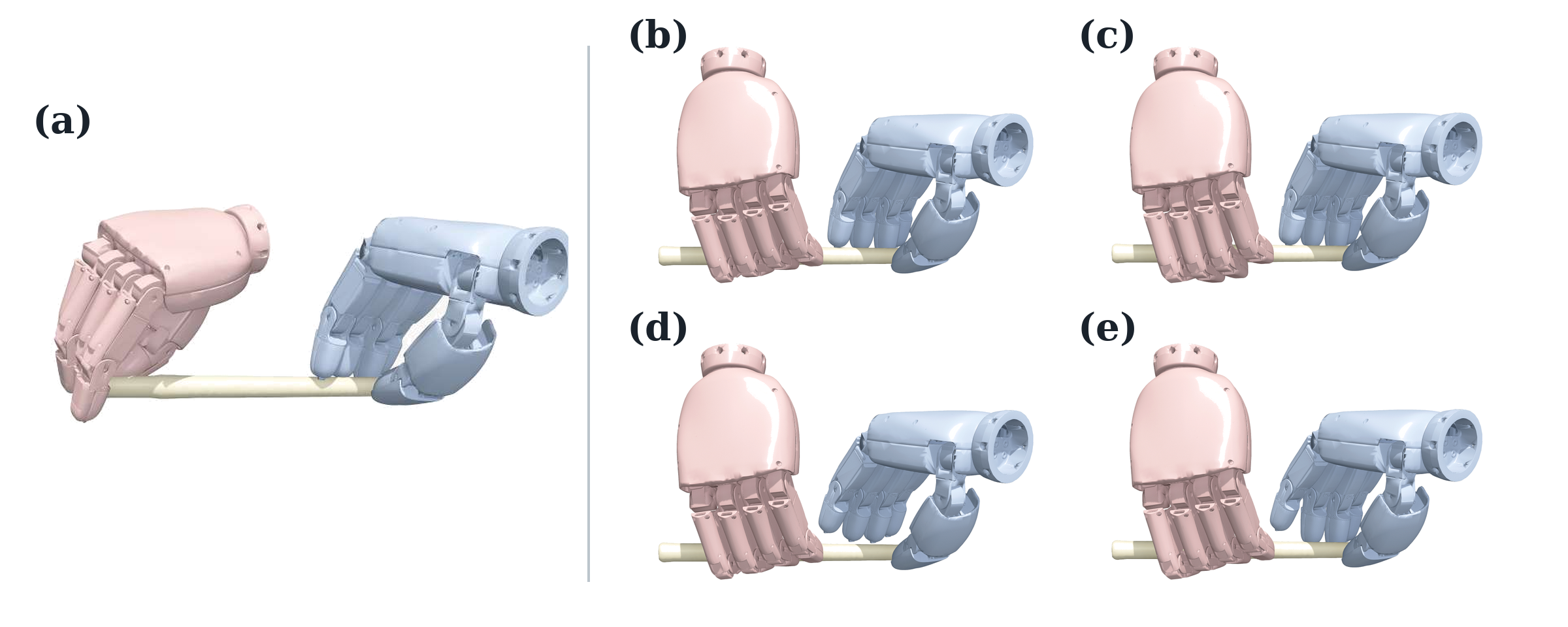 Flute comparison showing a bimanual holding baseline beside four SynManDex flute-holding release modalities.