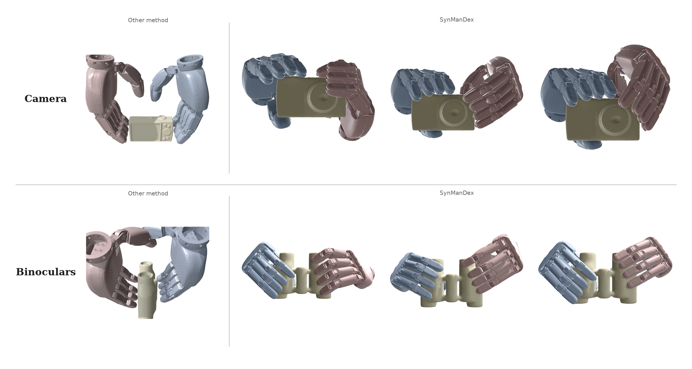 Two-row comparison for camera and binoculars showing other-method bimanual failures beside SynManDex successful samples.