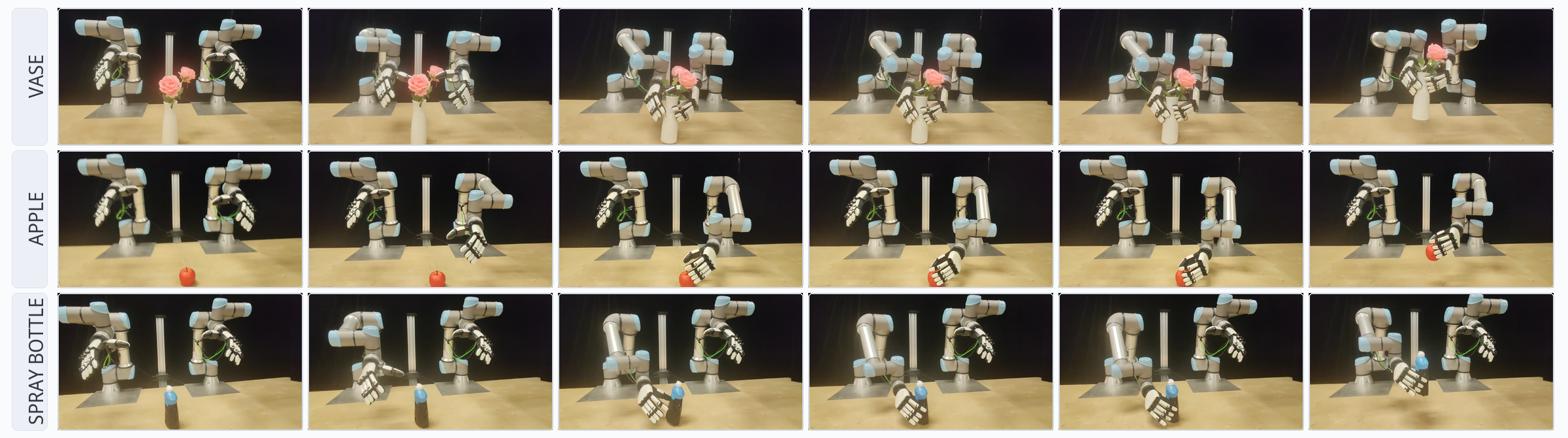 Real robot rollout strips for vase, apple, and spray bottle trials.