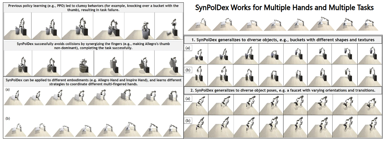 SynPolDex qualitative examples on multiple objects and hands.