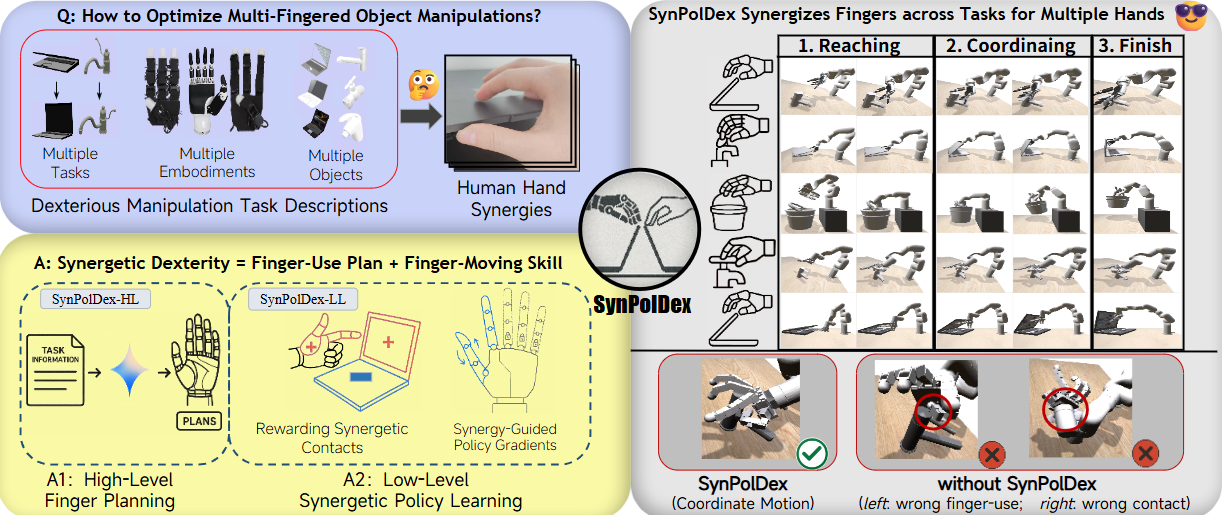 SynPolDex — Synergizing Fingers via Bi-Level Policy Learning